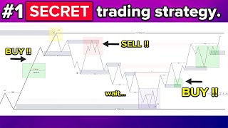 COMPLETE SMC Trading Strategy that actually works [upl. by Erline]