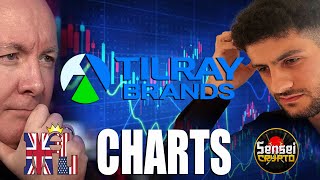 TLRY Stock TILRAY Technical Chart Analysis  Martyn Lucas Investor MartynLucasInvestorEXTRA [upl. by Fennelly]