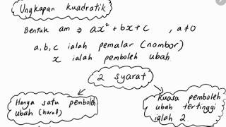 Bab 1 Matematik TIngkatan 4 part 1 Pengenalan ungkapan kuadratik dalam satu pemboleh ubah [upl. by Ymij581]