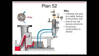 Mechanical Seal Piping Plans  Webinar Session 3  Siewert Equipment [upl. by Enihsnus259]