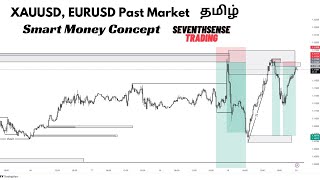 XAUUSD EURUSD Past Market தமிழ் Smart Money Concept தமிழ் Seventh Sense Trading [upl. by Burkhard556]