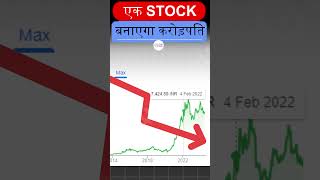 Best Blue chip Stocks to Buy Now  Safe Stocks to Invest in 2024  Stocks For Beginner  Stock Tak [upl. by Simone753]