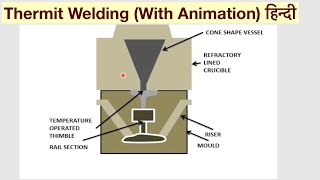 Thermit Welding Understand Easily With Animation हिन्दी [upl. by Yatnwahs]