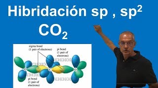 Enlaces CO2 Hibridación sp y sp2 [upl. by Filipe358]