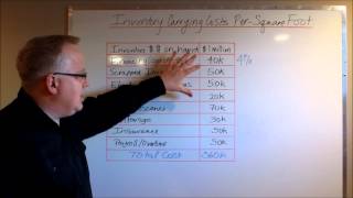 Calculate Warehouse Inventory Carrying Costs Per Square Foot [upl. by Flatto]