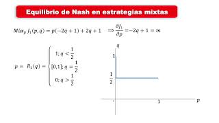 Equilibrio de Nash en estrategias mixtas juego 3x3 02 [upl. by Annaihs]