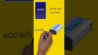 Can a 300W Solar Panel Run a Refrigerator [upl. by Ireland]