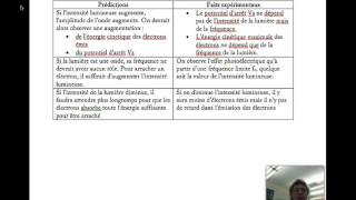 IB Physique atomique partie 2 [upl. by Liv]