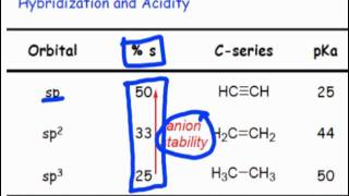 Acidbase Properties of Heterocycles I [upl. by Inamik]