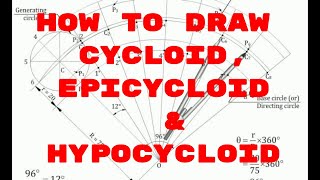 Cycloid in  Technical drawing [upl. by Elinet]