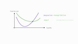 Introduction to Cost Theory [upl. by Adnohsirk809]