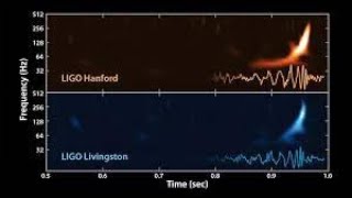 How are Gravitational waves detected [upl. by Cecile]