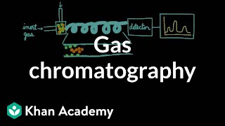 Gas chromatography  Chemical processes  MCAT  Khan Academy [upl. by Laamaj896]