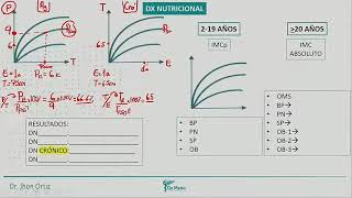 4 PEDIATRIA  DX NUTRICIONAL [upl. by Lesser]