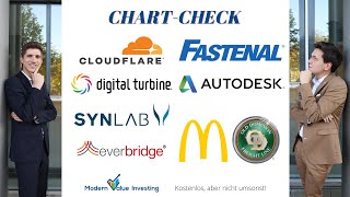 Digital Turbine kaufen Cloudflare Everbridge Old Dominion Fastenal Autodesk McDonalds Synlab [upl. by Saudra]