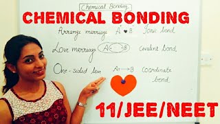 Class 11 Chemistry  Chemical Bonding L1  Ionic And Covalent Bond  Ashu Sir learnandfunclass11science [upl. by Crista664]