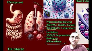 New Hope in Cancer Treatment What are AntibodyDrug Conjugates ADCs [upl. by Cuthbertson]