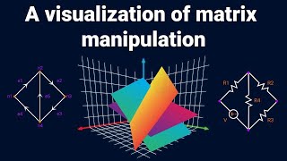 Dear linear algebra students This is what matrices and matrix manipulation really look like [upl. by Rese]