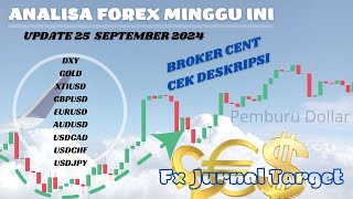 UPDATE ANALISA TEKNIKAL XAUUSD XTIUSD amp FOREX 25 SEPTEMBER 2024 gold oil [upl. by Viviane380]