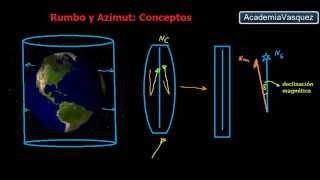 Ángulos Horizontales Rumbo y Azimut conceptos y ejemplos [upl. by Johns]