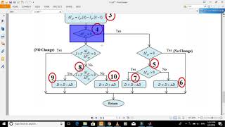 Incremental Conductance MPPT  Full Video Tutorial [upl. by Paresh]