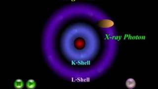 Xray Physics Characteristic [upl. by Livvyy689]