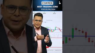 Copper trading zone for 20092024 by Amit jain stockmarket intelisys mcx [upl. by Rivy]