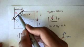 Forces on Planar Surfaces Example 1 Part 1 Fluid Mechanics 48 [upl. by Donella415]