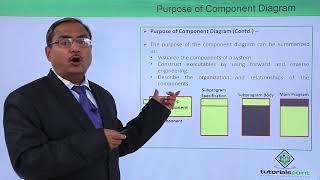 UML  Purpose of component diagram [upl. by Esorlatsyrc]