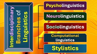 Interdisciplinary Branches of Linguistics Psycho Neuro Socio and Computational linguistics [upl. by Honeywell]