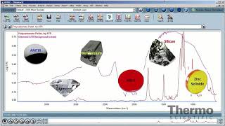 Omnic Software Basics Attenuated Total Reflectance ATR [upl. by Inalawi952]