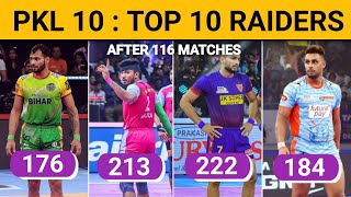 PKL Season 10  Top 10 Raiders After 116 Matches  Top Raiders [upl. by Warfield]