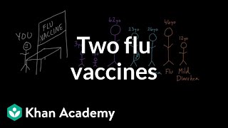 Two flu vaccines TIV and LAIV  Infectious diseases  Health amp Medicine  Khan Academy [upl. by Leunammi]