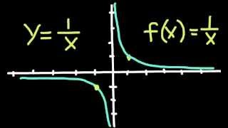 Transformations of the Rational Parent Function 1 [upl. by Clova]