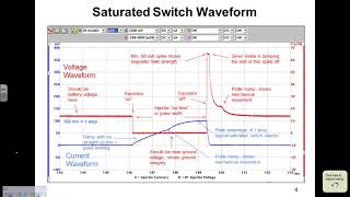 How to interpret fuel injector waveforms a ScannerDanner Premium video [upl. by Freberg]