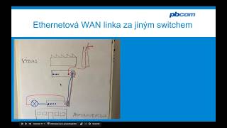 Rychlý průvodce VLANy pro ajťáky [upl. by Nanoc]