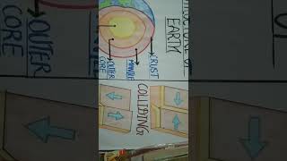 Science TLM chart quotEarthquakequot chart on structure of earthBEd teaching youtubeshorts [upl. by Peters]