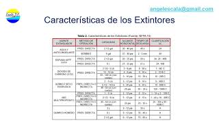 CALCULO Y SELECCION DE EXTINTORES DE INCENDIO [upl. by Lerrad318]