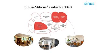 SinusMilieus® einfach erklärt Erklärvideo  Explainer video [upl. by Latsryk951]