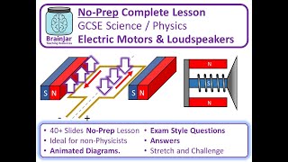 Electric Motors and Loudspeakers  AQA GCSE Science  Physics [upl. by Levin]