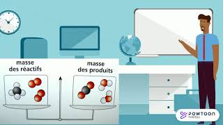 Conservation de la masse lors dune transformation chimique Niveau 4ème [upl. by Odlawso]