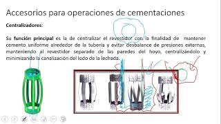 Accesorios Cementación de pozos Petroleros [upl. by Brenk]