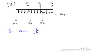 Capital Cost Comparison Present Worth Analysis [upl. by Kreindler]