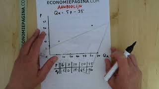 Aanbodlijn Economiepaginacom [upl. by Ecirtaeb]