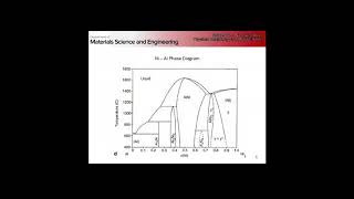 MSE 5441  11272017 Nickel Superalloys Part 1 [upl. by Ches]