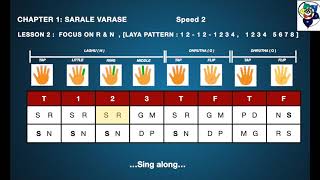 Sarali Varisai  Saralevarase 14  All 4 speeds 20 min Singalong Practice Series  Learn Carnatic [upl. by Ylus]