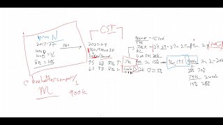 The Tiktok Algorithm Explained 20242025 [upl. by Ahsiugal]