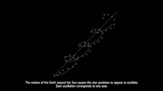 Detecting exoplanets with astrometry [upl. by Enaujed246]