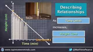 Describing and Classifying TwoVariable Linear and Non Linear Relationships [upl. by Jefferson]