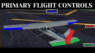 Aircraft Primary Flight Control Surfaces Explained  Ailerons Elevators and Rudders [upl. by Otrebor8]